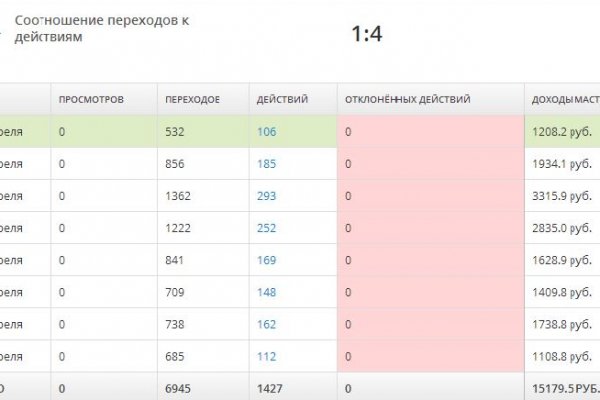 Кракен площадка торговая kr2web in
