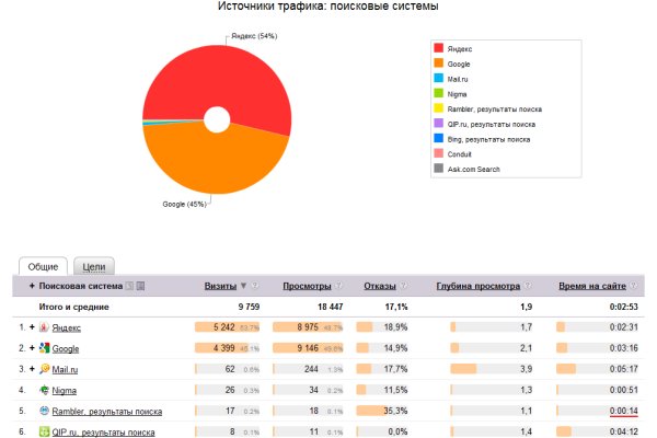 Кракен интернет площадка