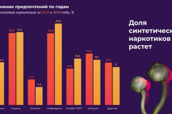 Кракен адрес тор
