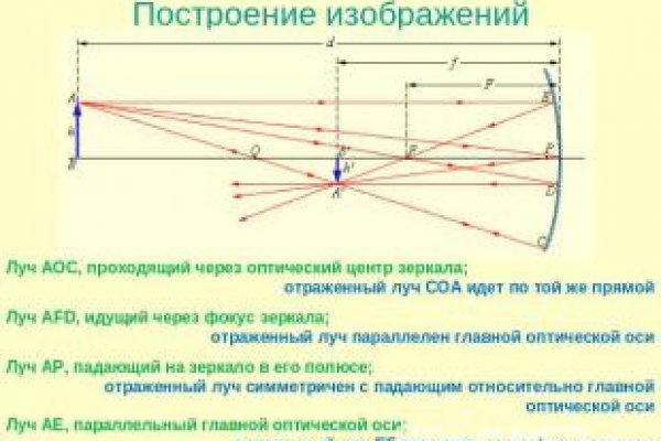 Блэкспрут зеркало кракен